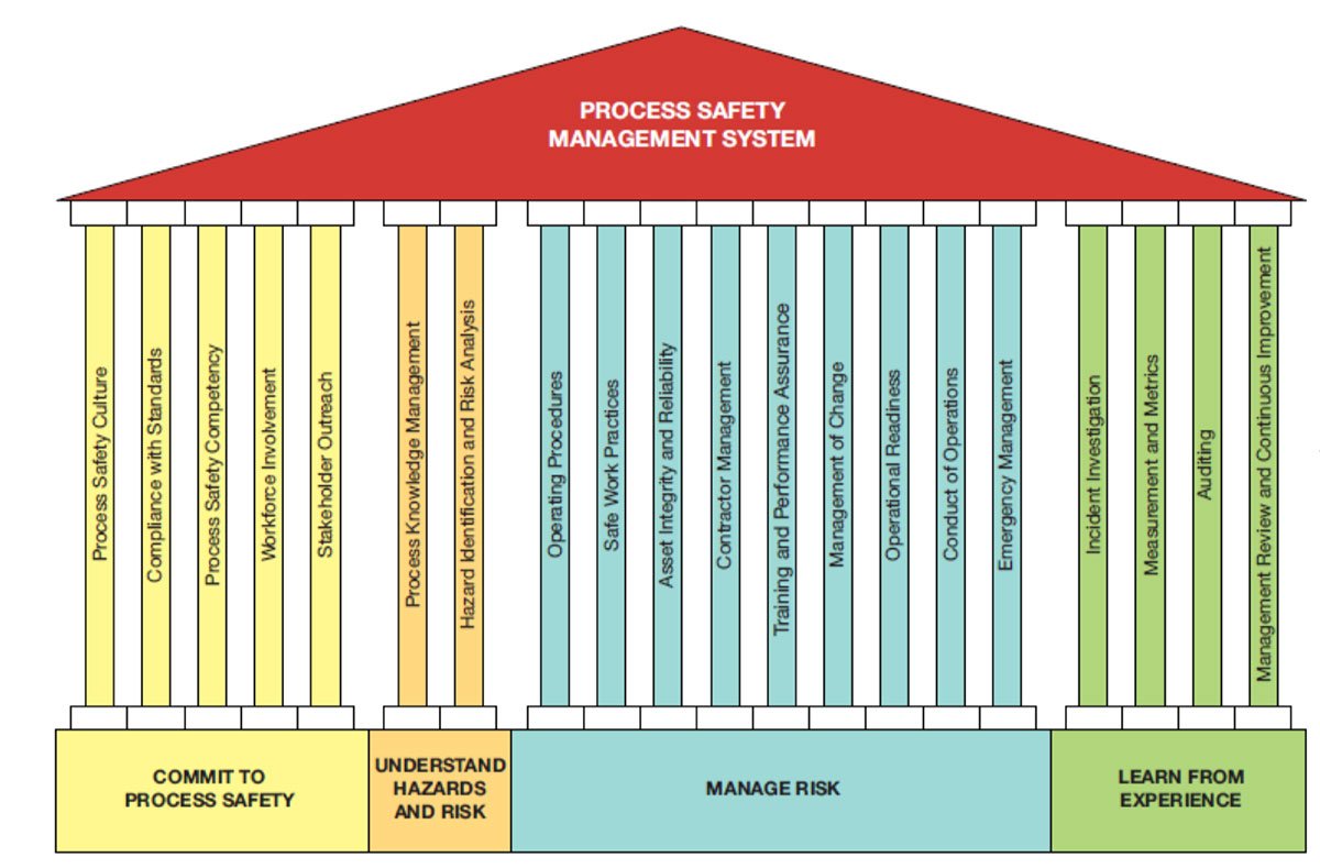 Process Safety Consultancy – NJVJ